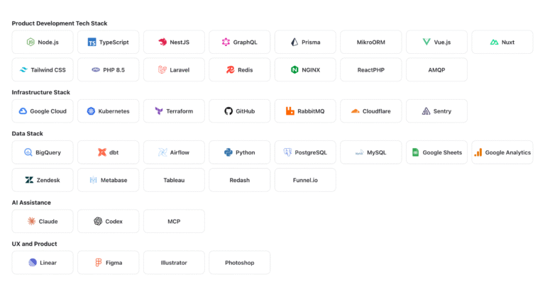 Tech Radar