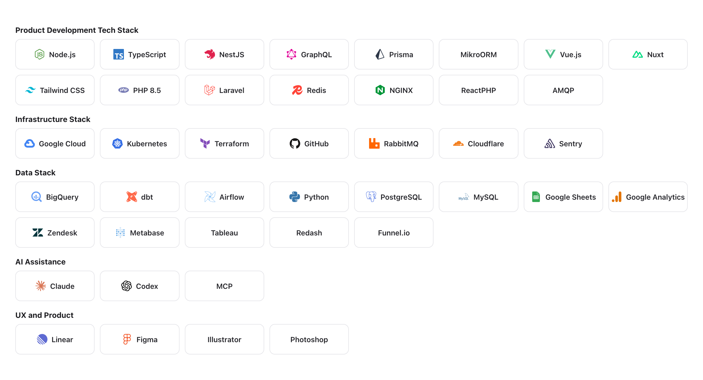 Tech Radar
