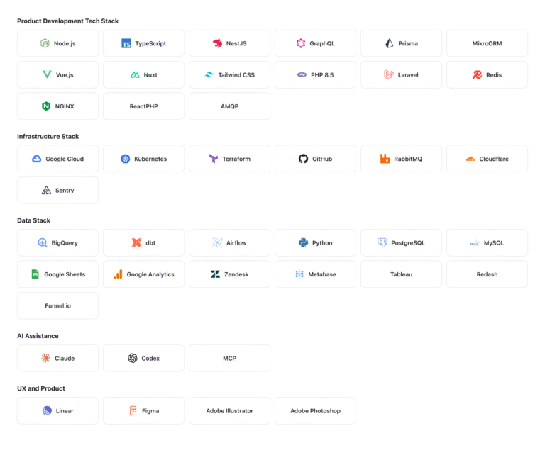 Tech Radar